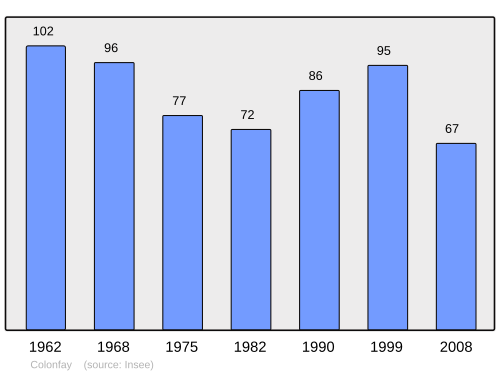 Fayl:Population - Municipality code 02206.svg