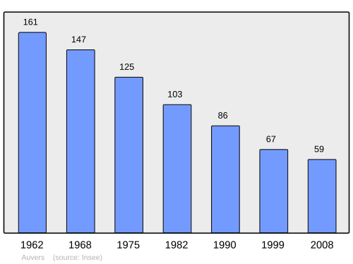 Fayl:Population - Municipality code 43015.svg