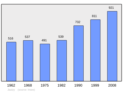 Fayl:Population - Municipality code 60324.svg