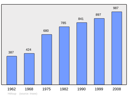 Fayl:Population - Municipality code 61203.svg