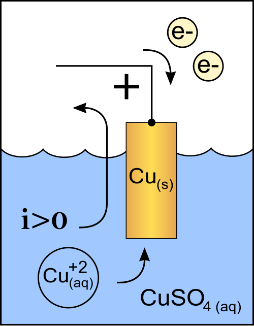Fayl:Copper cathode 2.svg