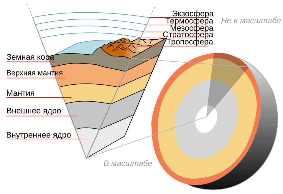 Fayl:Earth-crust-cutaway-ru.svg