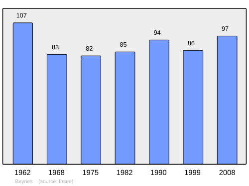 Fayl:Population - Municipality code 40041.svg