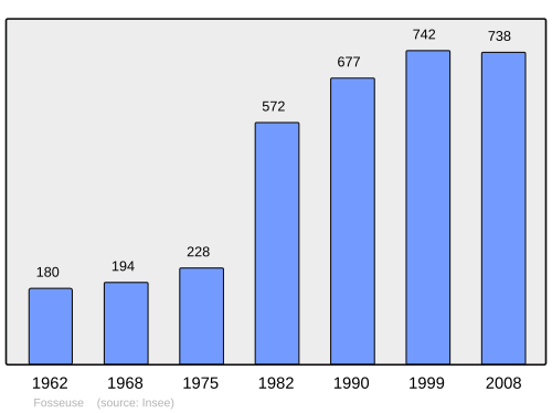 Fayl:Population - Municipality code 60246.svg
