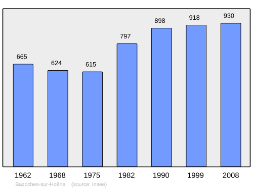 Fayl:Population - Municipality code 61029.svg