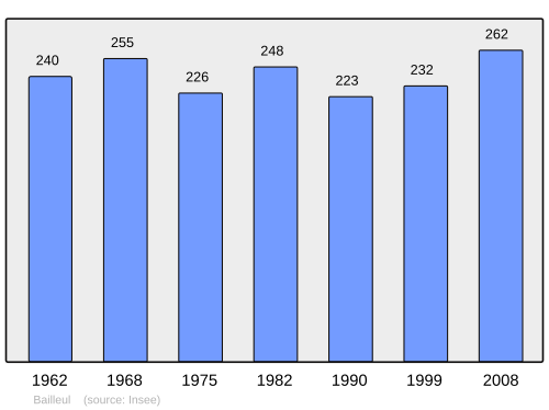 Aholi oʻsish dinamikasi