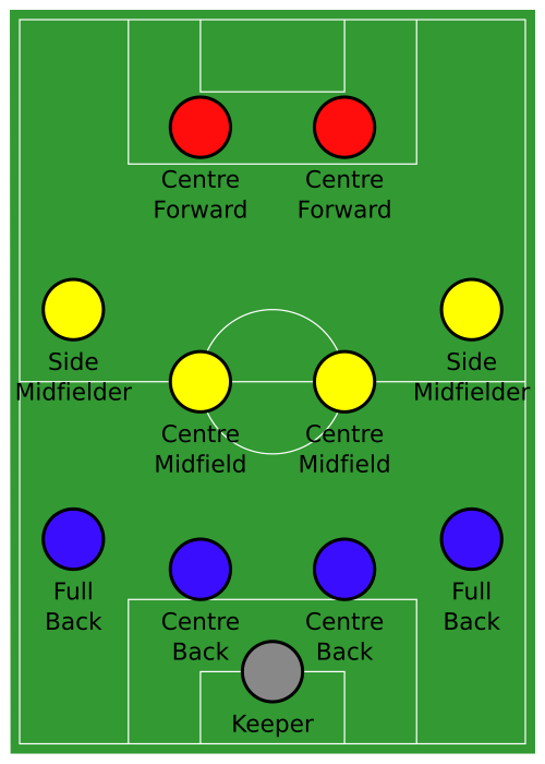 Fayl:Association football 4-4-2 formation.svg