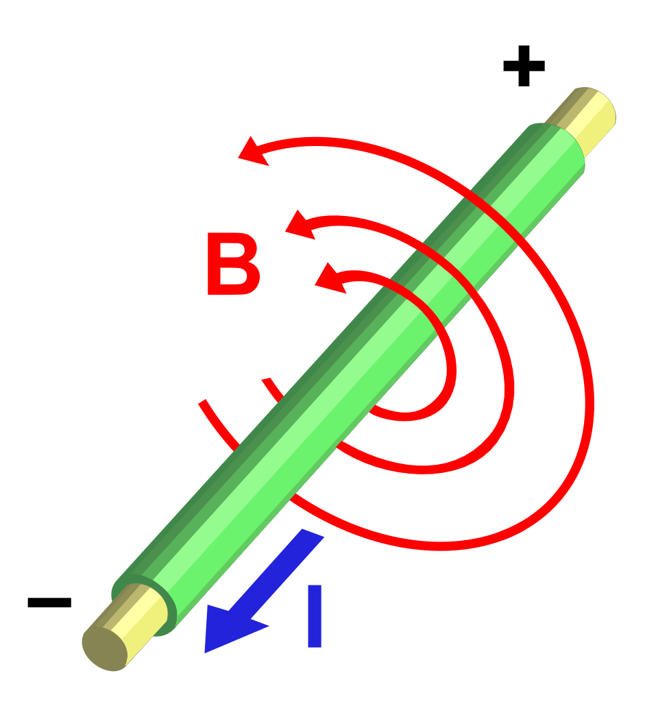 Fayl:Electromagnetism.svg
