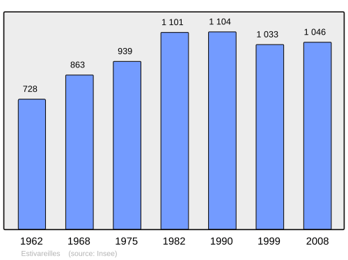 Fayl:Population - Municipality code 03111.svg