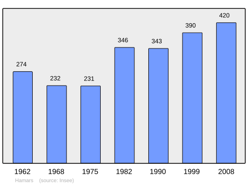 Fayl:Population - Municipality code 14324.svg