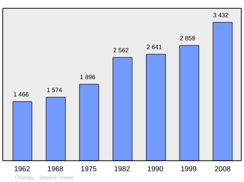 Fayl:Population - Municipality code 45067.svg