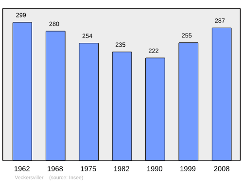 Fayl:Population - Municipality code 57703.svg