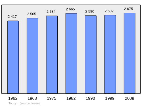 Fayl:Population - Municipality code 89419.svg