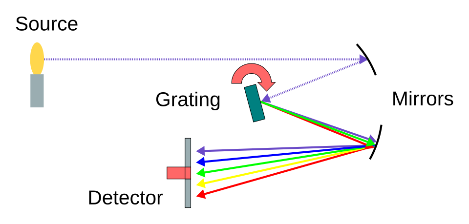 Fayl:Spectrometer.svg