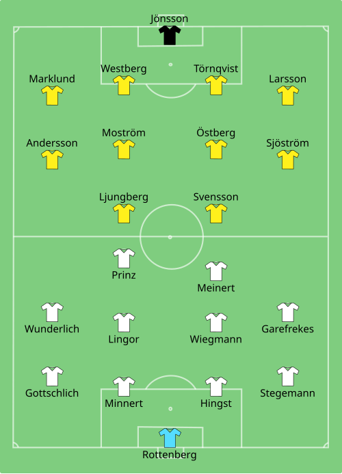 Fayl:GER-SWE (women) 2003-10-12.svg