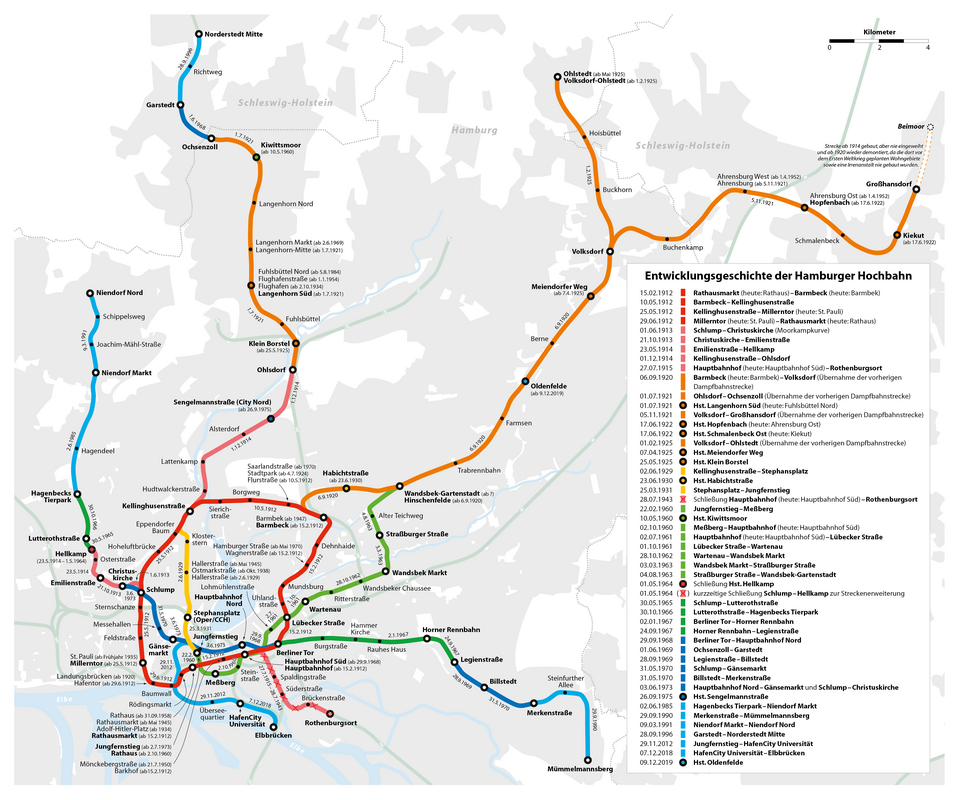 Fayl:Hamburger Hochbahn - Entwicklungsgeschichte.png