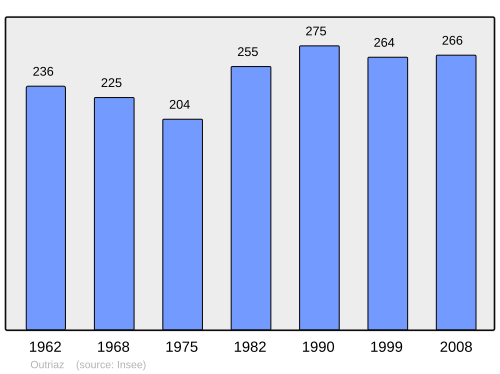 Fayl:Population - Municipality code 01282.svg
