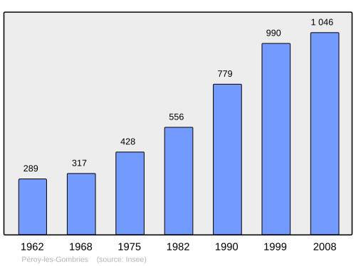 Fayl:Population - Municipality code 60489.svg