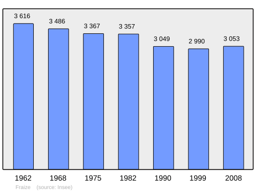Fayl:Population - Municipality code 88181.svg