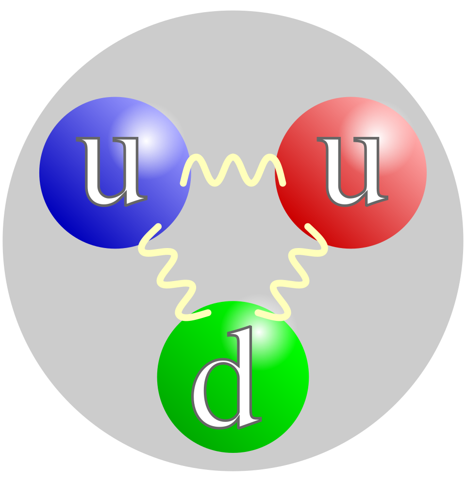 Fayl:Quark structure proton.svg