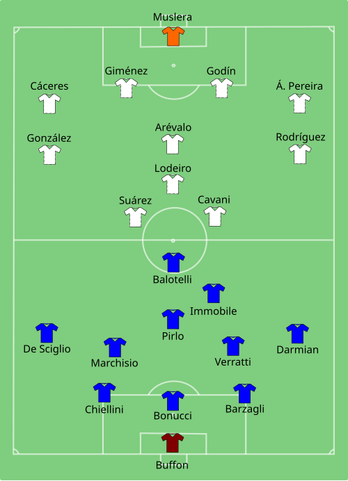 Fayl:ITA-URU 2014-06-24.svg