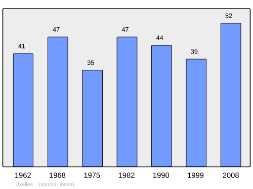 Aholi oʻsish dinamikasi