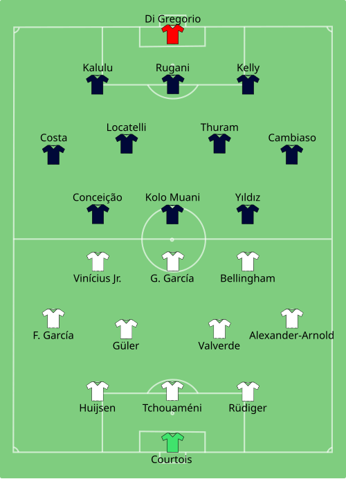 Fayl:Real Madrid vs Juventus 2025-07-01.svg