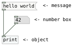Fayl:Pdobjects.svg