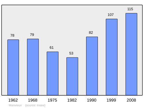 Fayl:Population - Municipality code 14401.svg
