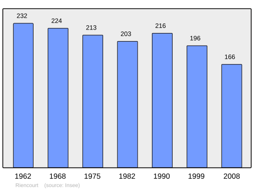 Fayl:Population - Municipality code 80673.svg