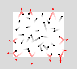 Fayl:Pressure exerted by collisions.svg