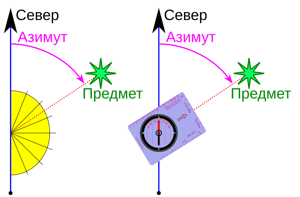 Fayl:Azimut ru.svg
