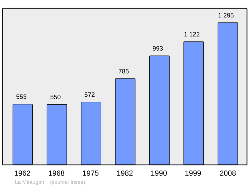 Fayl:Population - Municipality code 22144.svg
