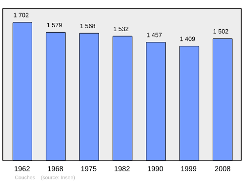 Fayl:Population - Municipality code 71149.svg