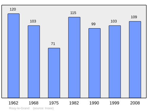 Fayl:Population - Municipality code 80683.svg