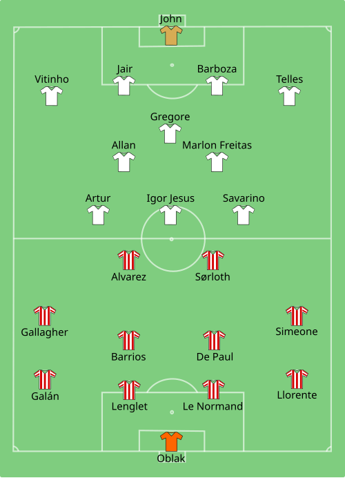 Fayl:Atlético Madrid vs Botafogo 2025-06-23.svg