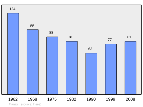 Fayl:Population - Municipality code 21484.svg