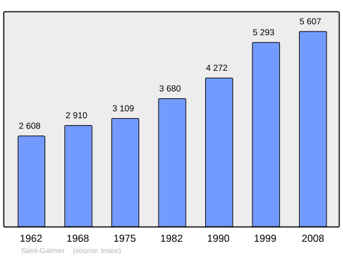 Fayl:Population - Municipality code 42222.svg