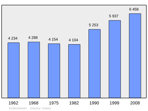 Fayl:Population - Municipality code 67118.svg