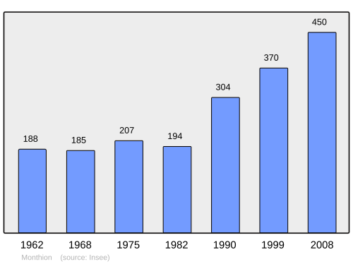 Fayl:Population - Municipality code 73170.svg