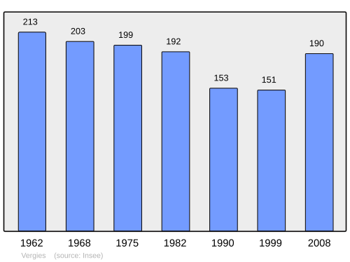 Fayl:Population - Municipality code 80788.svg