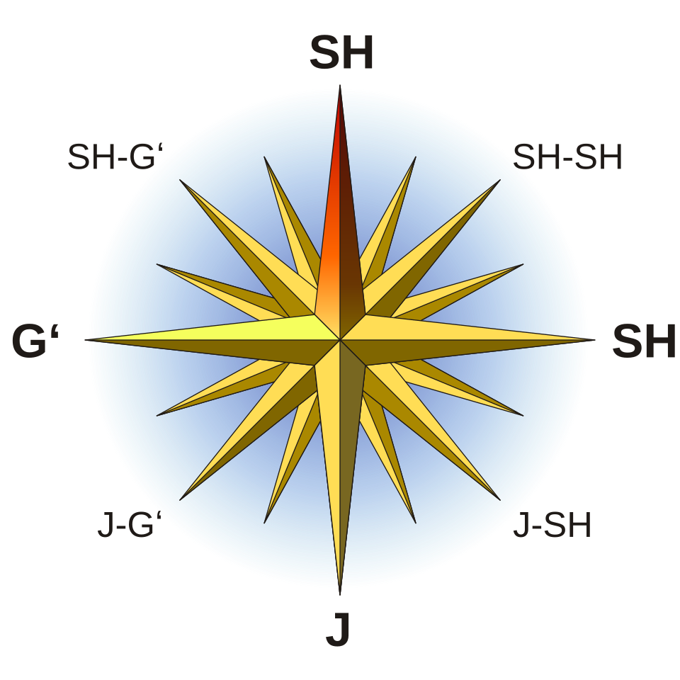 Fayl:Compass Rose Uzbek North.svg