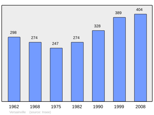 Fayl:Population - Municipality code 14737.svg