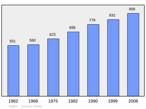 Fayl:Population - Municipality code 45336.svg
