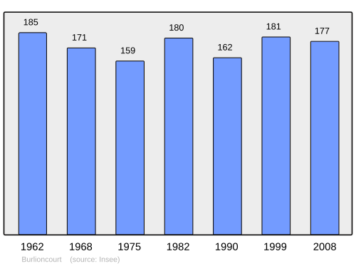 Fayl:Population - Municipality code 57120.svg