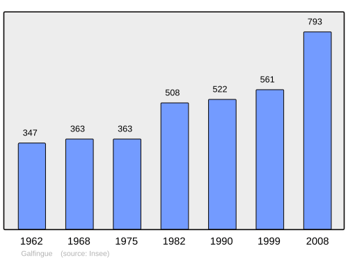 Fayl:Population - Municipality code 68101.svg