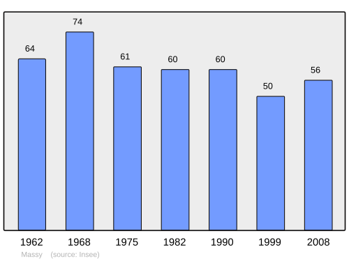 Fayl:Population - Municipality code 71288.svg