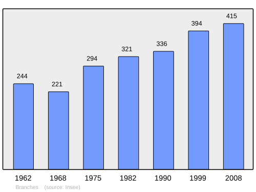 Fayl:Population - Municipality code 89053.svg