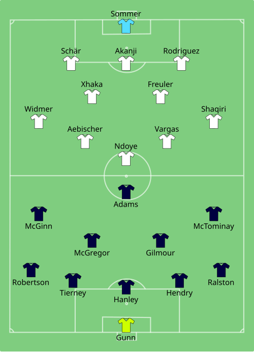 Fayl:SCO-SUI 2024-06-19.svg