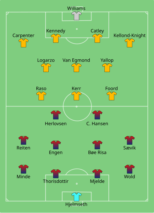 Fayl:NOR-AUS (women) 2019-06-22.svg